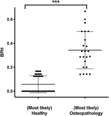 Prevalence of Osteopathologies in Children and Adolescents After Diagnosis of Acute Lymphoblastic Leukemia
